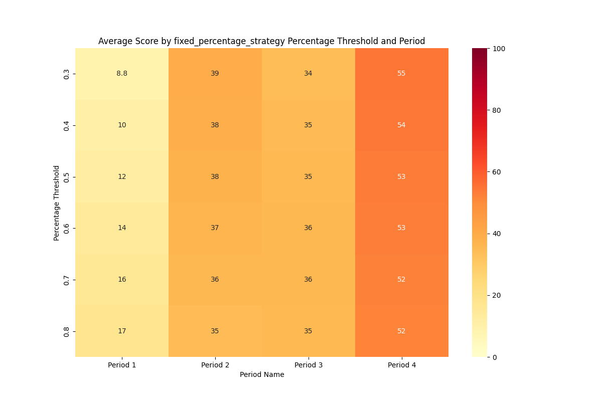 btc_analysis_heatmap_fixed_percentage_strategy.png