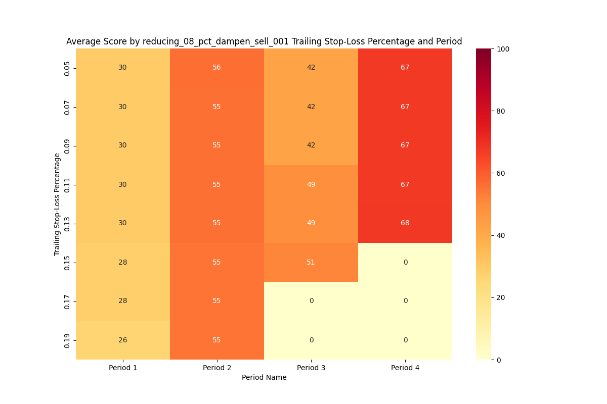 btc_analysis_heatmap_reducing_08_pct_dampen_sell_001.png