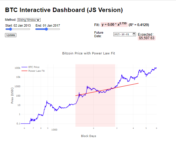 btc_interactive_dashboard_js_full.png