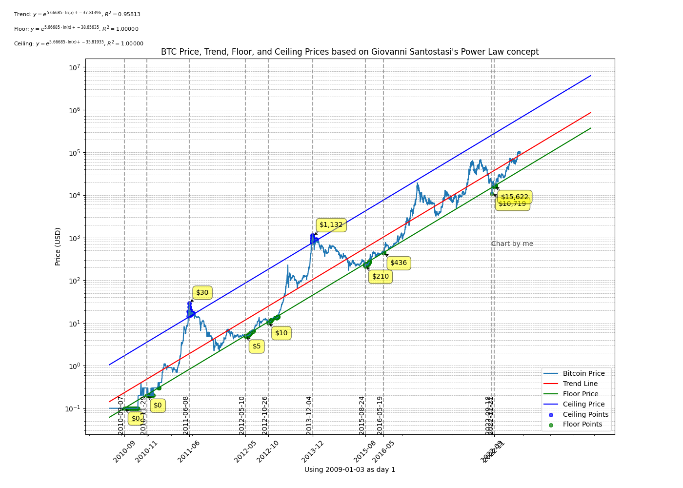 btc_price_graph-history_plot-alternative.png
