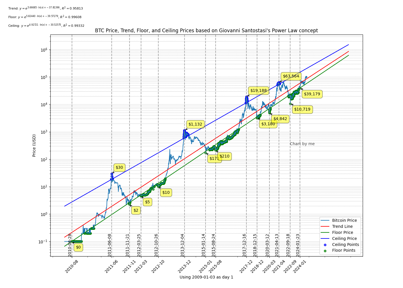 btc_price_graph-png-only-history_plot.png