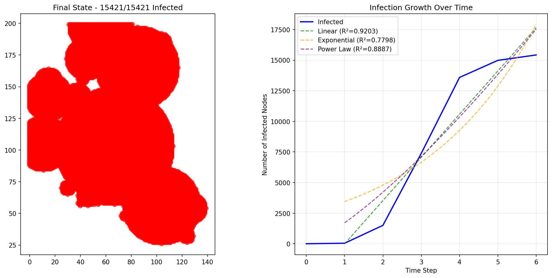 Grid Clustering - 200x200