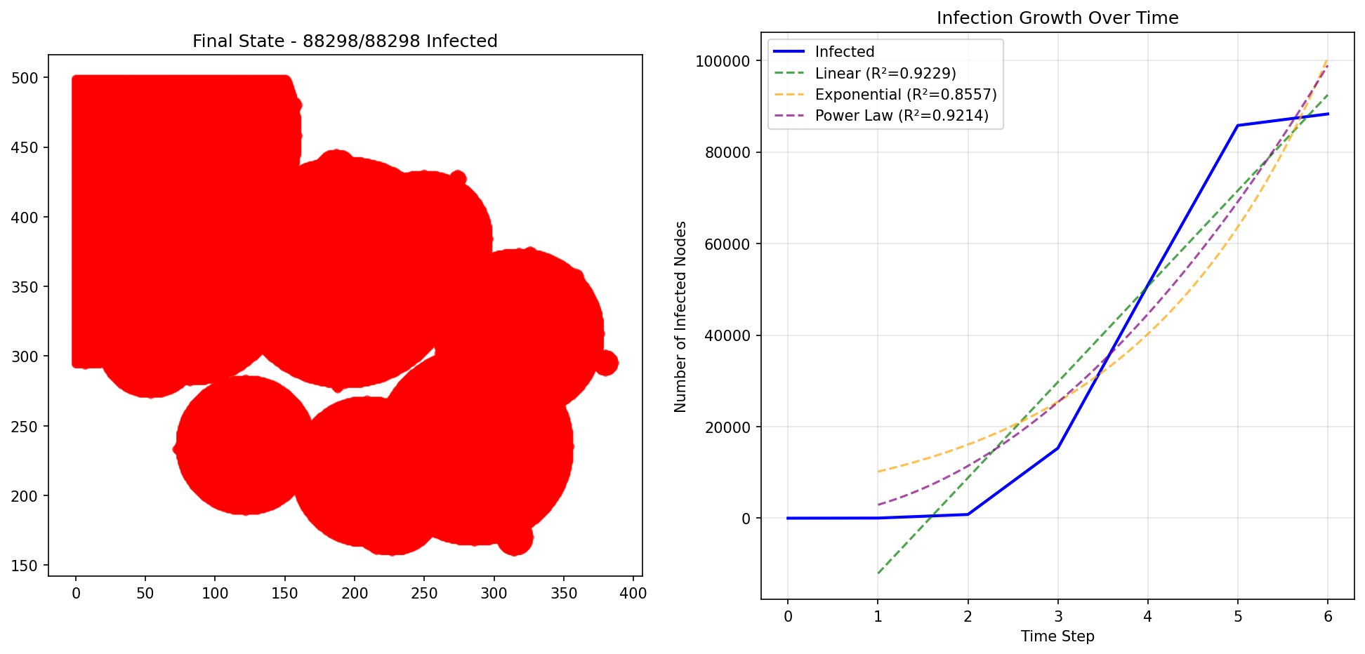 Grid Clustering - 500x500