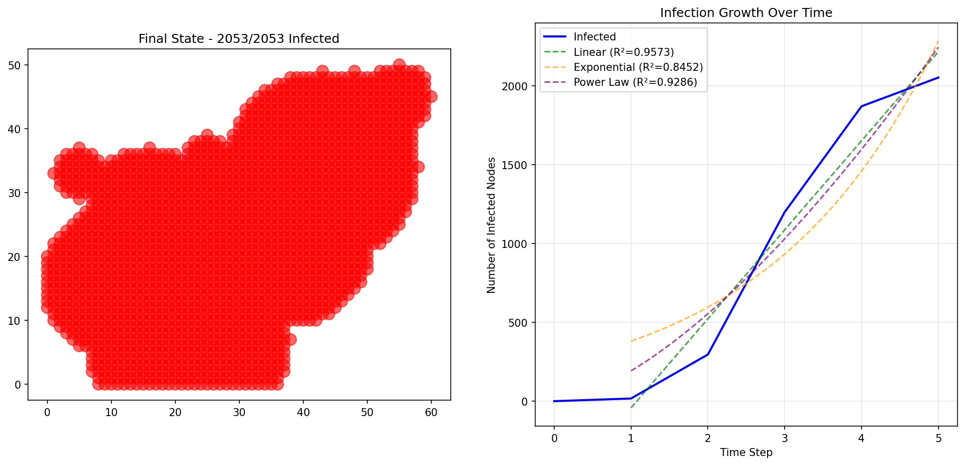 Grid Clustering - 80x80