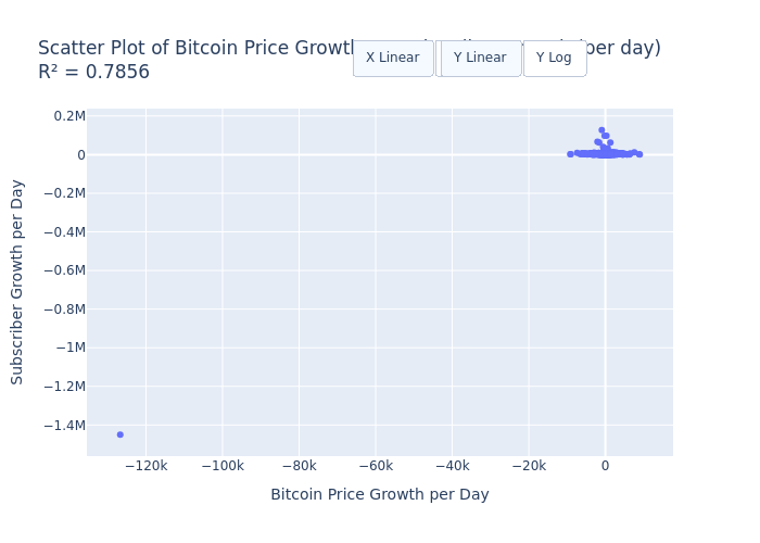 reddit-pricegrowth_vs_subgrowth_scatter.png