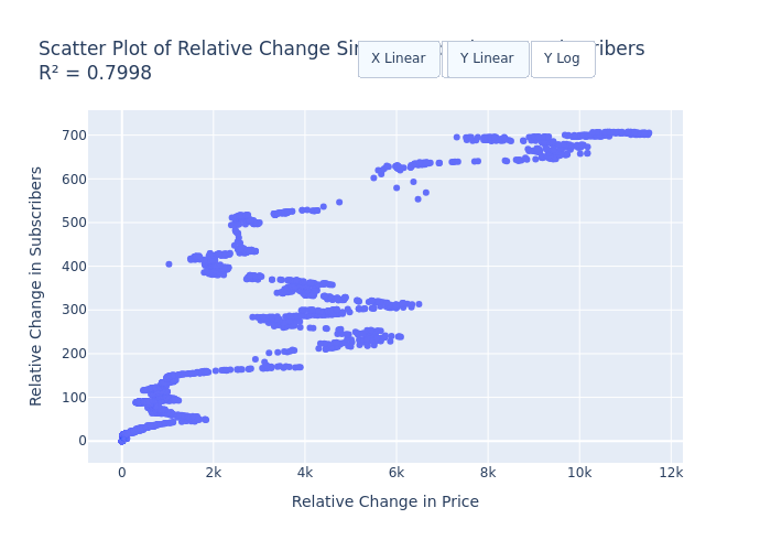 reddit-relchange_price_vs_subs_scatter.png